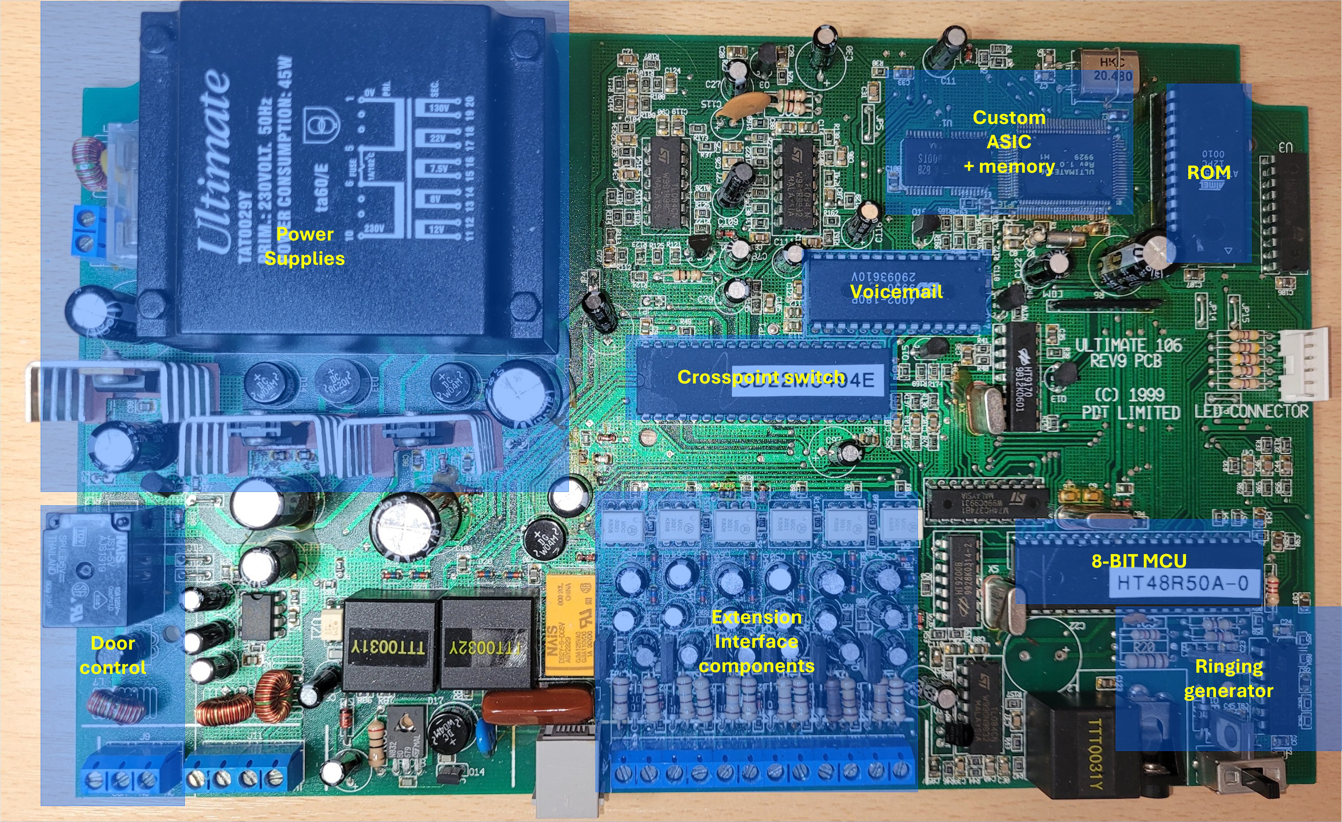 BT Ultimate 106 PCB with annotated functional areas